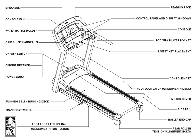 Horizon Fitness CT5.2 Treadmill Body Parts