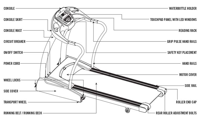 Horizon 2.3T Treadmill Body Parts