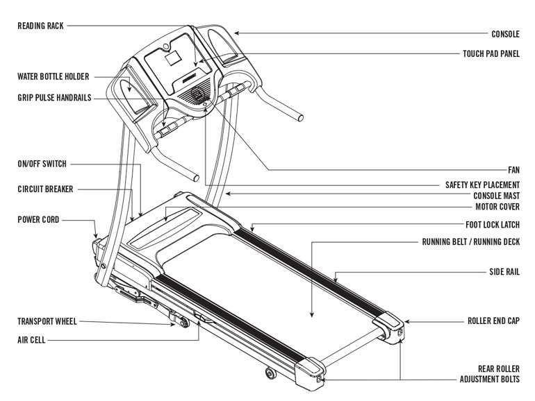 Horizon CT 5.0 Treadmill Body Parts