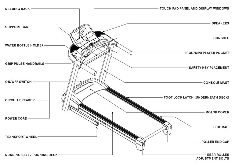 Horizon Fitness CT5.1 Treadmill Body Parts