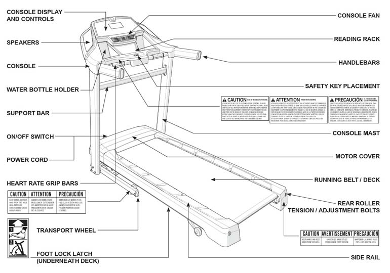 Horizon CT7.2 Treadmill Body Parts