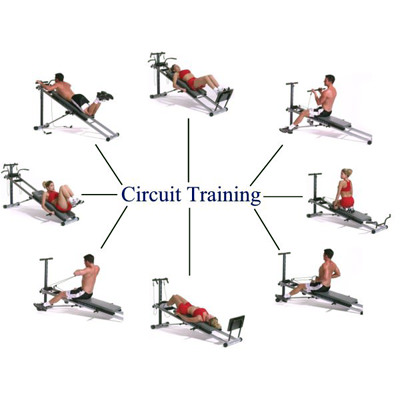 Circuit Training